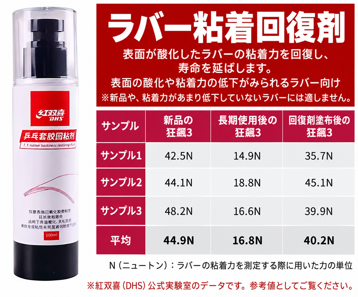 粘着力増強剤（復活剤）　紅双喜 100ml