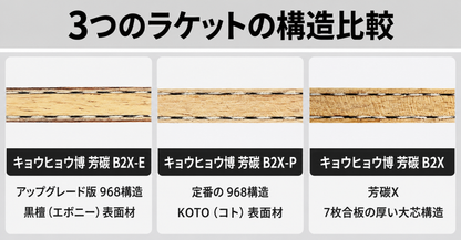 Hurricane B2X / Limba Wood